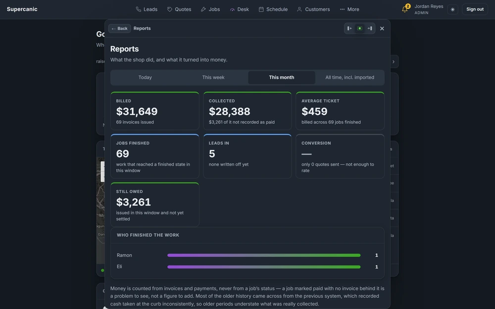 Reports with money in, jobs done and averages.